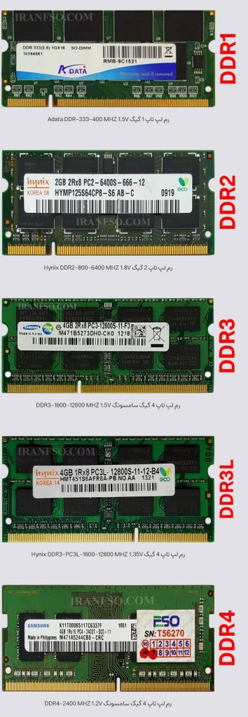 رم های لپ تاپ غیرآنبر DDR1 DDR2 DDR3 DDR3L DDR4