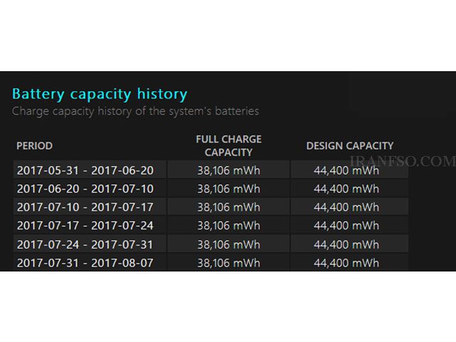 بخش Battery Capacity History