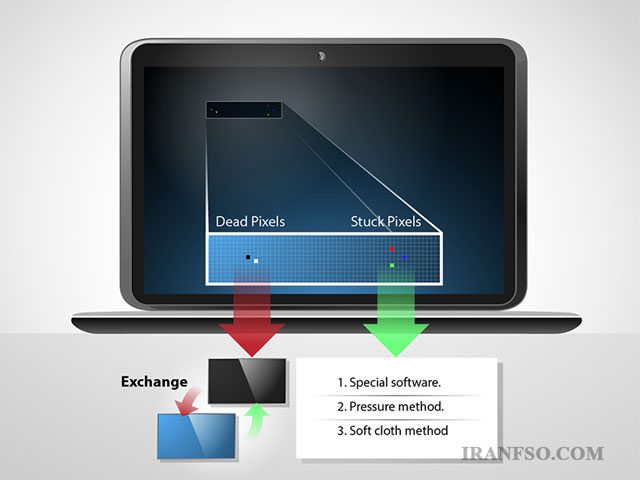 دلایل پیکسل سوختگی در نمایشگر لپ تاپ