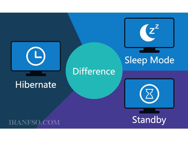 تفاوت Shut Down ، Sleep و Hibernate در لپ تاپ