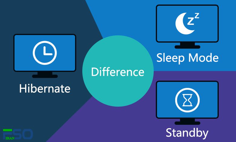 تفاوت Shut Down ، Sleep و Hibernate در لپ تاپ