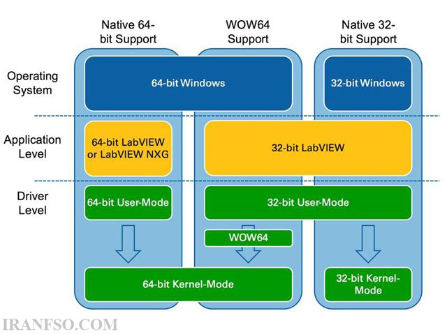 windows 64bit vs 32 bit