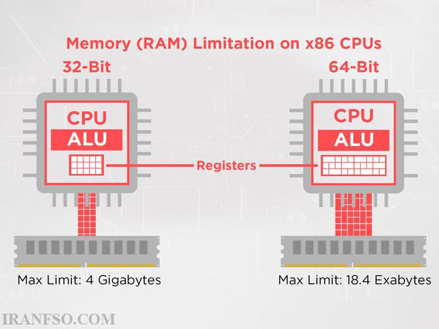 32bit vs 64bit