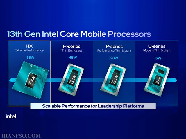 مقایسه پردازنده های Intel و AMD