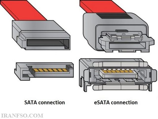 eSATA