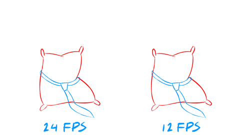FPS در فیلمبرداری چه اهمیتی دارد؟