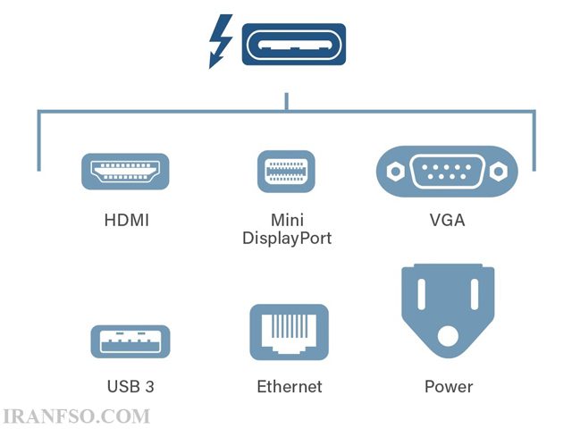 Thunderbolt چیست