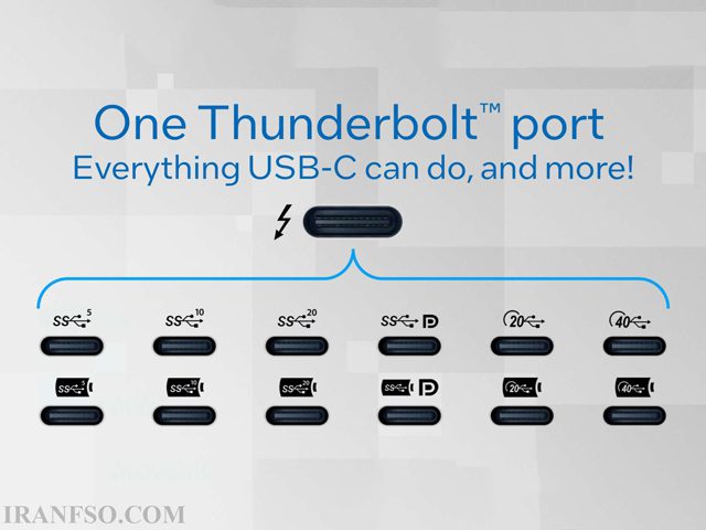 کابل Thunderbolt