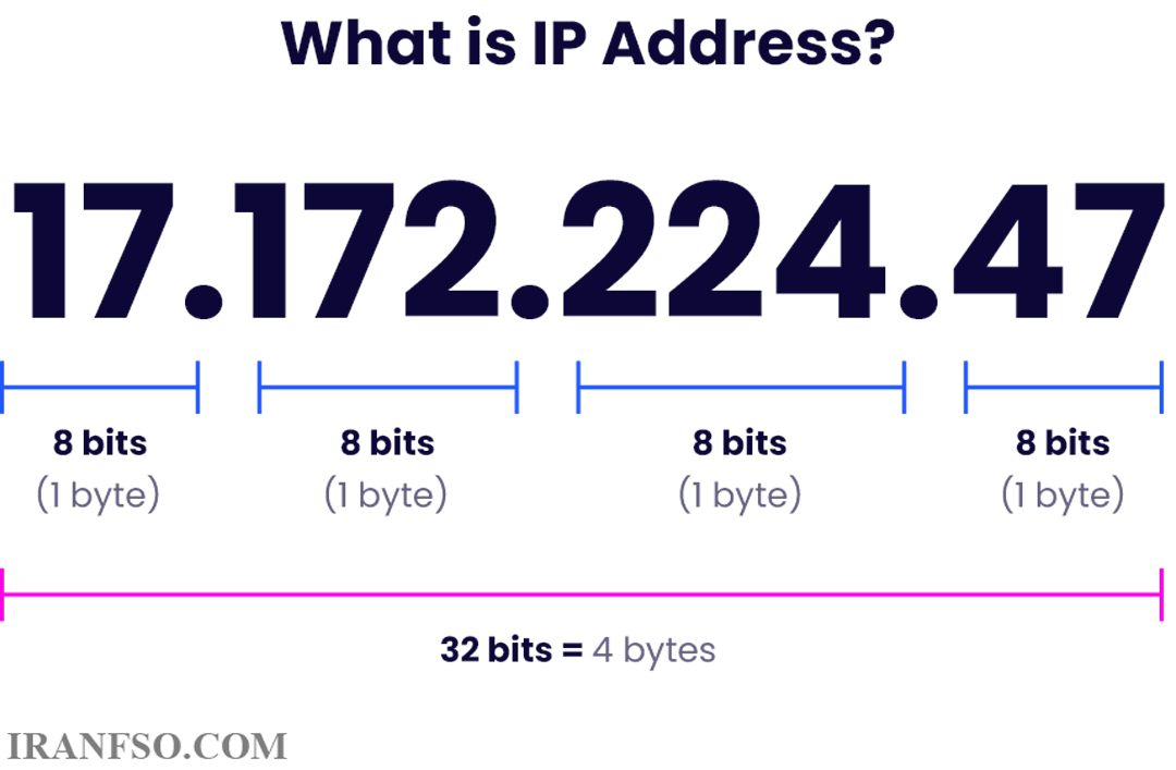 IPv4 در مقابل IPv6