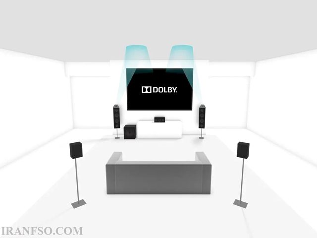 Dolby Atmos چیست