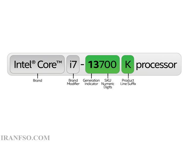 مفهوم پردازندههای Intel و AMD چیست؟