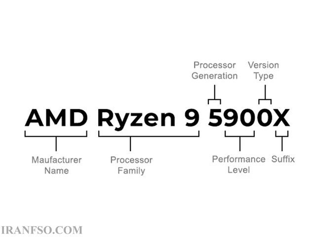 معنای کلمات Intel و AMD در زمینه پردازنده چیست؟