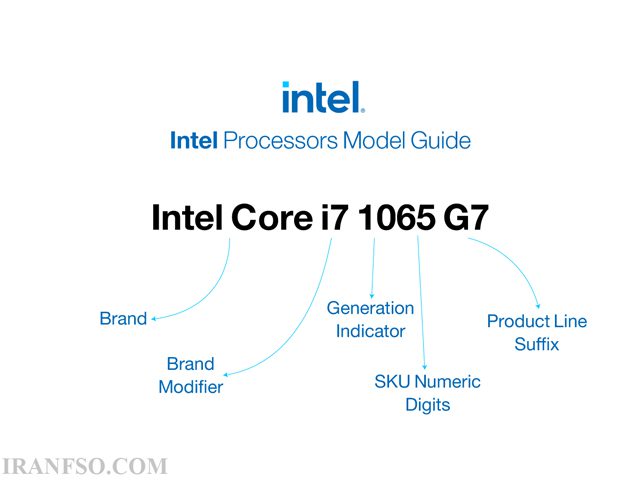Intel و AMD به چه مفهومی در مورد پردازندهها صحبت میکنند؟
