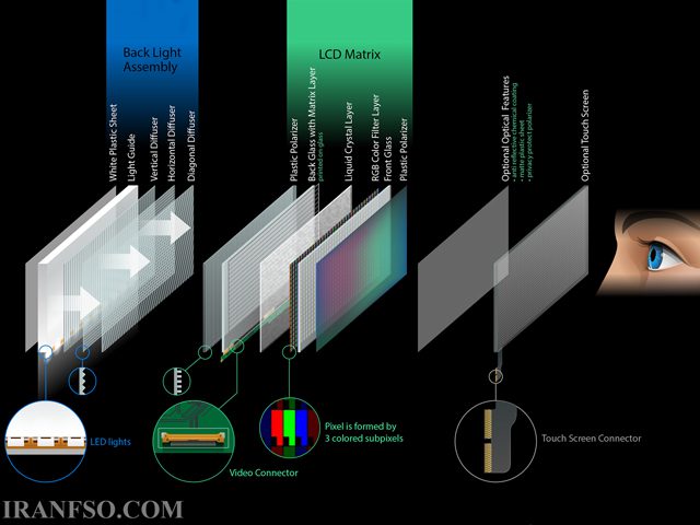 LCD (Liquid Crystal Display)