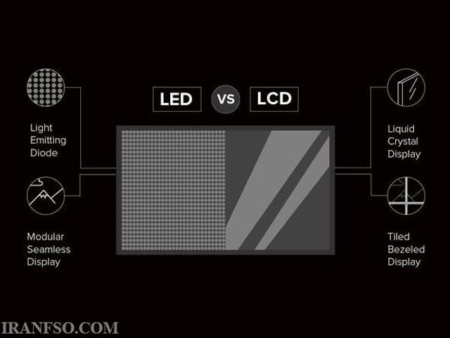 LCD یا LED: کدامیک برای شما مناسبتر است؟