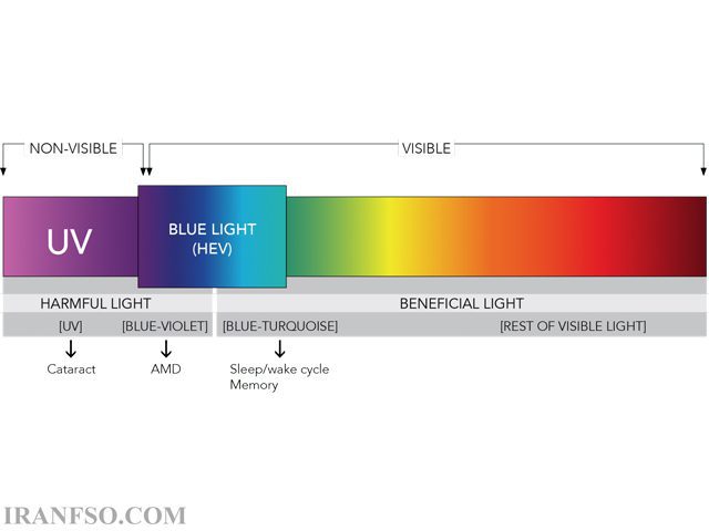 نور Blue light چیست؟