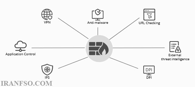 Firewall سخت‌افزاری