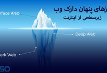 پشت پرده اینترنت: دارک وب چیست و چگونه کار می‌کند؟