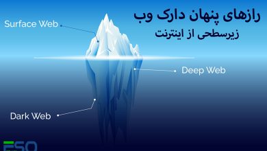 پشت پرده اینترنت: دارک وب چیست و چگونه کار می‌کند؟