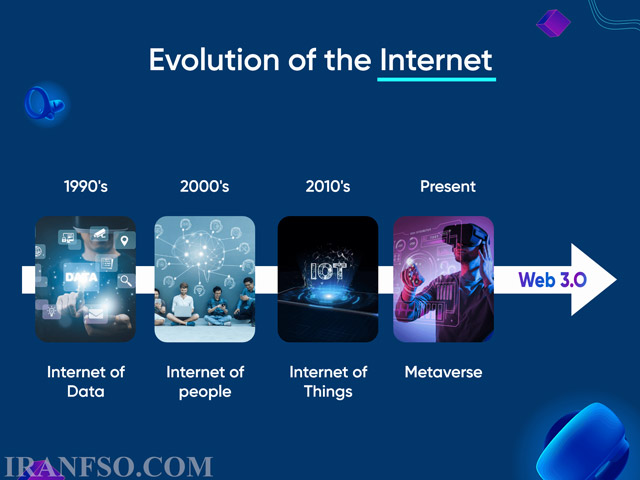 Metaverse چگونه کار می کند