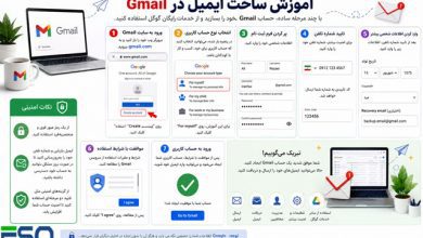 ایجاد ایمیل در Gmail: ساده و آسان
