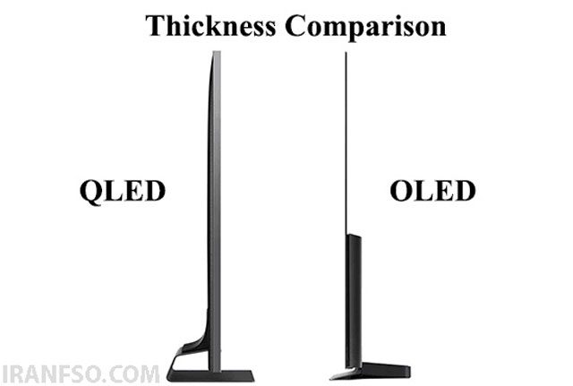 Low thickness