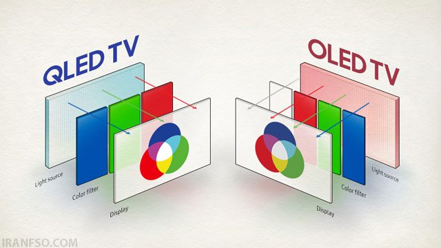 QLED