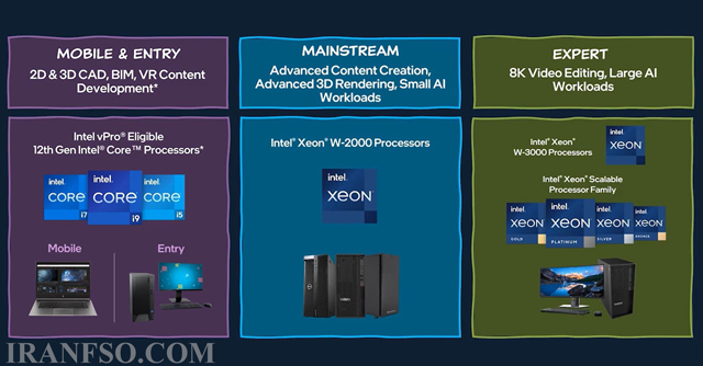 کاربردهای کامپیوترهای ورک استیشن (Workstation)