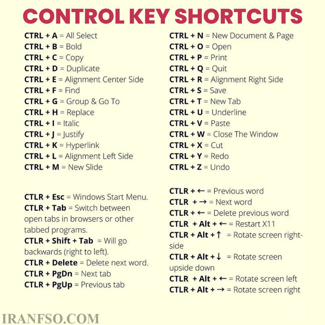 کلیدهای کنترلی (Control Keys)