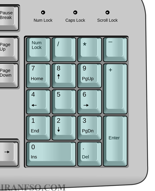 کلیدهای عددی (Numeric Keypad)