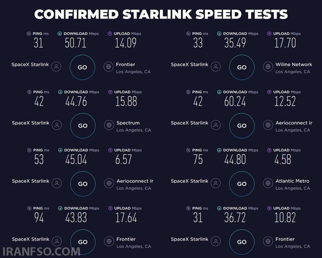 spacex-Speed