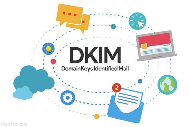 DKIM