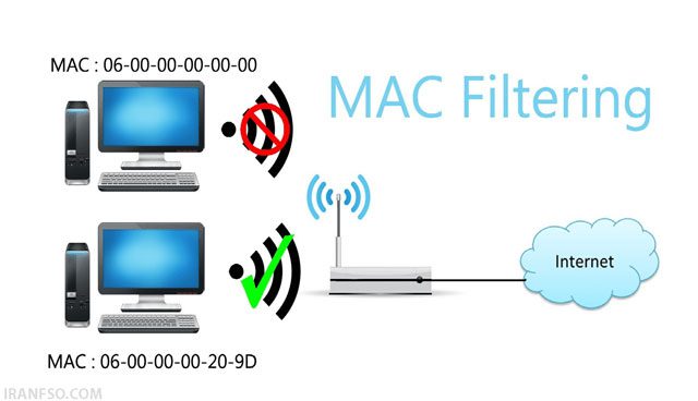 فیلتر کردن دسترسی به شبکه (MAC Filtering)