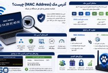 آدرس مک(MAC Address): کلیدی برای مدیریت و امنیت شبکه‌های کامپیوتری
