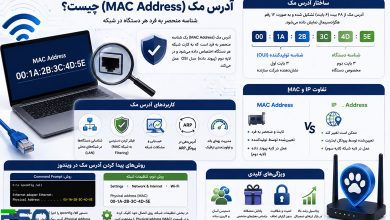 آدرس مک(MAC Address): کلیدی برای مدیریت و امنیت شبکه‌های کامپیوتری