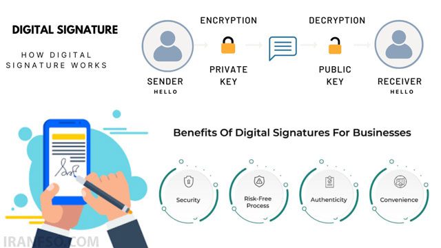 مزایایdigital-signature