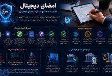 امضای دیجیتال: راهکاری امن برای تایید هویت و صحت اطلاعات