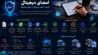 امضای دیجیتال: راهکاری امن برای تایید هویت و صحت اطلاعات