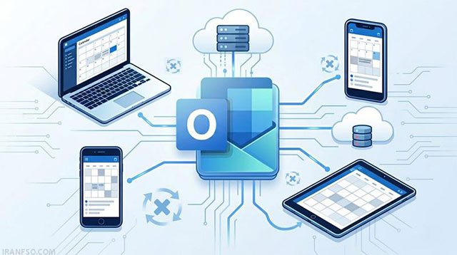 سیستم‌های عاملWindows