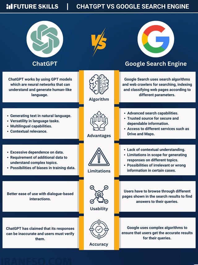 تفاوت GPT VS GOOGLE