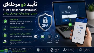 تأیید دو مرحلهای:لایهای اضافی برای امنیت دیجیتال