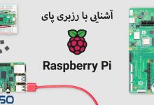 رزبرپای