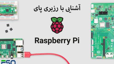 رزبرپای