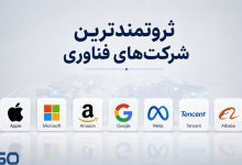 معرفی ثروتمندترین شرکت‌های فناوری و دلایل موفقیت آن‌ها