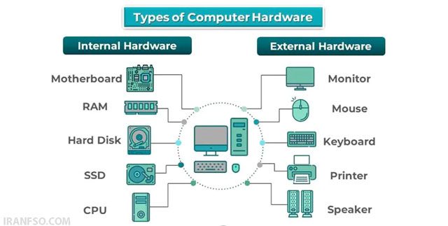 روند توسعه سخت‌افزارLAPTOP