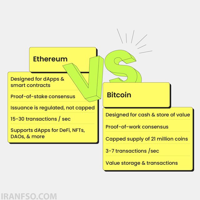 تفاوت‌های اصلیEthereumandBitcoin