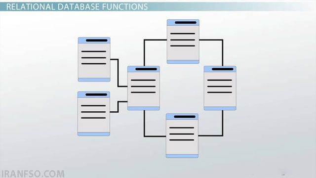 ایجاد و مدیریت پایگاهRelationalDatabase