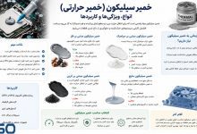 انواع خمیر سیلیکون: بررسی ویژگی‌ها، مزایا و معایب