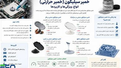 انواع خمیر سیلیکون: بررسی ویژگی‌ها، مزایا و معایب