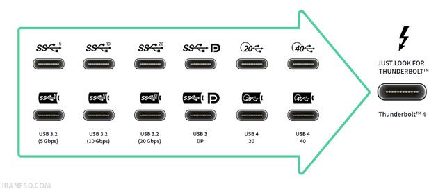 پورتها و اتصالات Thunderbolt4